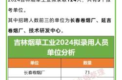 赤峰園林花箱廠招聘電話號碼