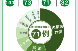 赤峰家長去教育局報備電話號碼