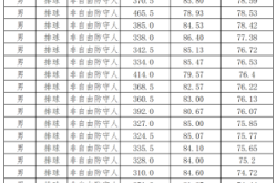 赤峰體育中心排球館電話號(hào)碼