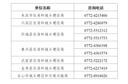 赤峰送快遞電話號碼查詢是多少
