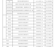 赤峰回沈陽(yáng)政策查詢(xún)電話(huà)號(hào)碼