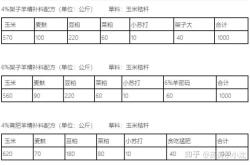 赤峰屠宰育肥羊電話多少號
