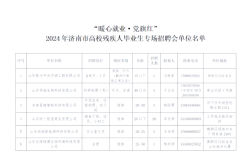 赤峰黃金選礦廠招聘電話號(hào)碼