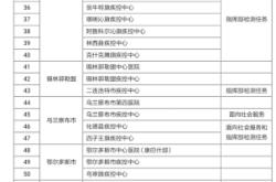 赤峰疾控咨詢電話是多少號(hào)