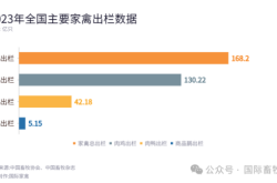 赤峰鵝鴨毛收購電話是多少號(hào)