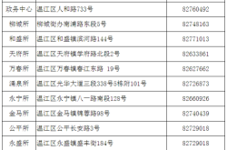 赤峰網(wǎng)約車手續(xù)辦理電話號(hào)碼