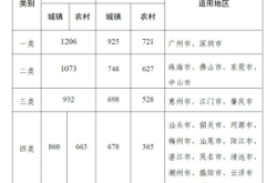 江門到赤峰物流專線電話號(hào)碼