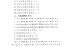 赤峰道路收費(fèi)站電話多少號(hào)