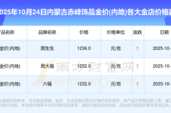 赤峰金店海燕店電話多少號