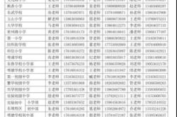 赤峰中考招生辦電話號碼