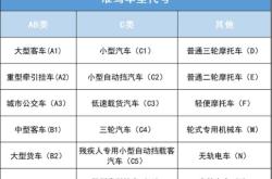 赤峰駕照免費(fèi)報(bào)名電話號(hào)碼是多少