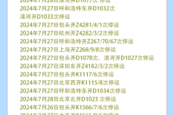 赤峰下高鐵最新通知電話號(hào)碼