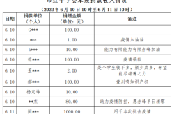 赤峰市高速防疫點(diǎn)電話號碼