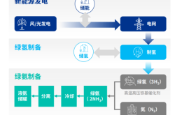 赤峰光伏回收電話號(hào)碼多少