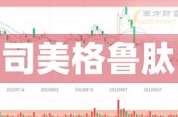 赤峰思美格魯肽醫(yī)院電話號碼