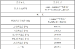 赤峰市家政保潔群電話號碼