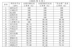 赤峰到香河網約車電話號碼