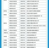 赤峰社?？ňW(wǎng)點(diǎn)電話查詢地址