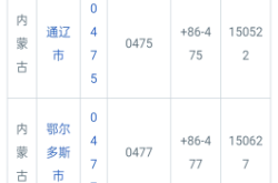 赤峰物流園電話是多少號