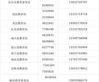 赤峰回收紙板電話號碼查詢