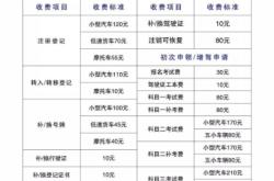 赤峰檢測(cè)站 最新電話(huà)是多少號(hào)