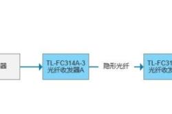 赤峰隱形光纖廠家電話地址查詢