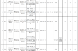 赤峰法院沈君茹法官電話號(hào)碼