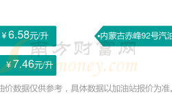 赤峰風(fēng)控日期查詢電話號碼