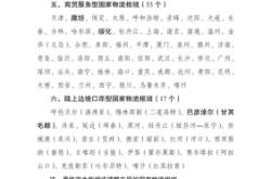 大連到赤峰的汽車的電話是多少