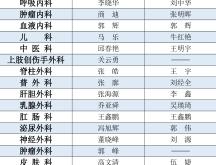 赤峰市醫(yī)院招標(biāo)電話號(hào)碼查詢