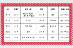 赤峰市血液凈化公司電話號碼