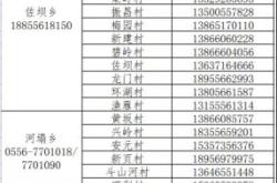 赤峰飛機(jī)疫情咨詢電話號碼是多少