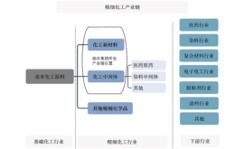 赤峰揚農(nóng)樹脂材料廠電話號碼