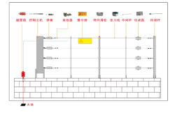 赤峰電子圍欄安裝電話號碼是多少