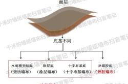 赤峰熱膠墻布專賣店電話號碼