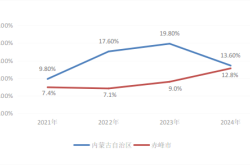 赤峰桂柳牧業(yè)集團(tuán)電話號(hào)碼