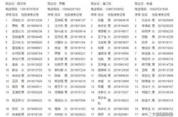 赤峰聯(lián)創(chuàng)安防電話號(hào)碼查詢