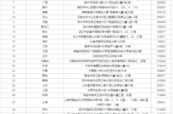 赤峰鋼材城出租電話號(hào)碼是多少