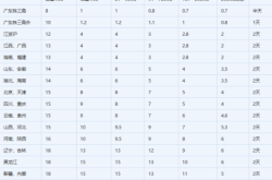 優(yōu)速快遞赤峰集散點(diǎn)