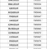 赤峰長(zhǎng)勝鎮(zhèn)派出所電話號(hào)碼
