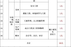 赤峰市煙草廠招聘電話號碼