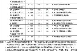 赤峰市出租車收費(fèi)標(biāo)準(zhǔn)