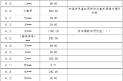 赤峰防控疫情電話是多少號