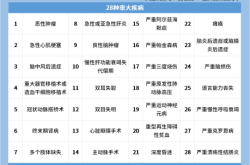 赤峰市銀保監(jiān)會(huì)投訴電話是多少