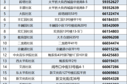 赤峰街道獸醫(yī)站電話號(hào)碼是多少