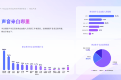 赤峰市檁條企業(yè)招聘電話號(hào)碼