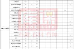 赤峰工業(yè)大學(xué)招生電話號(hào)碼