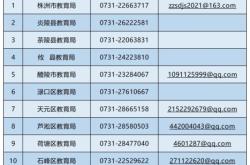 赤峰工商局舉報電話多少號?