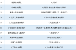 悅塘灣赤峰燃氣客服電話號碼