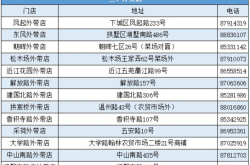 赤峰回收舊品電話地址查詢